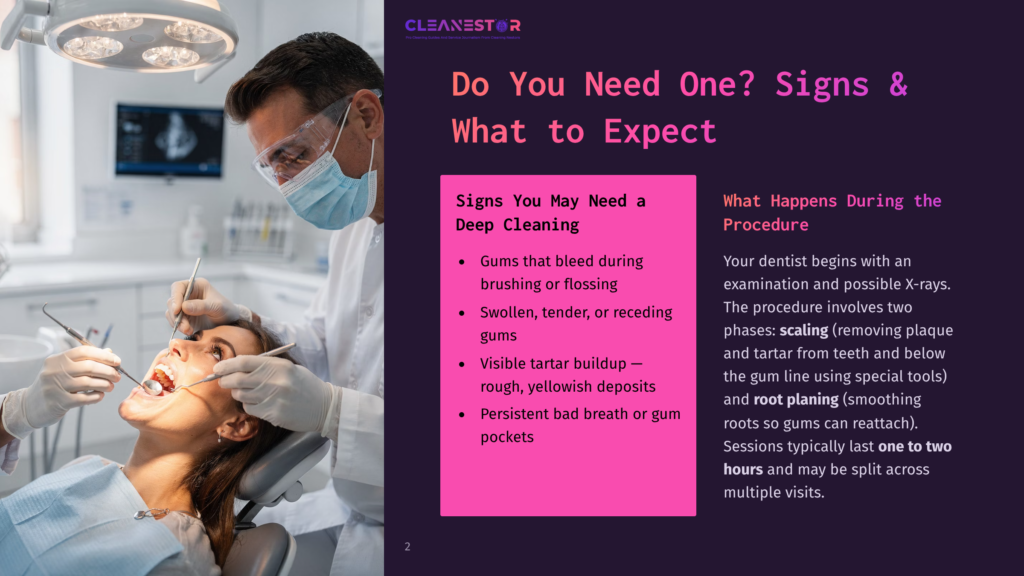 Dentist In Mask And Glasses Examines A Woman'S Teeth Using Dental Tools, With A Bright Light Overhead. Text On The Right Reads &Quot;Do You Need One? Signs &Amp; What To Expect&Quot; And Lists Signs Of Deep Cleaning.