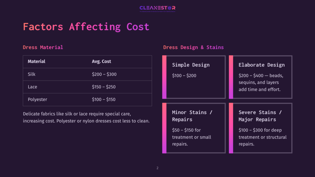 Infographic Detailing Factors Affecting Dress Cleaning Costs: Material (Silk, Lace, Polyester) And Design/Stains (Simple, Elaborate, Minor, Severe). Costs Range From $50 To $400+.