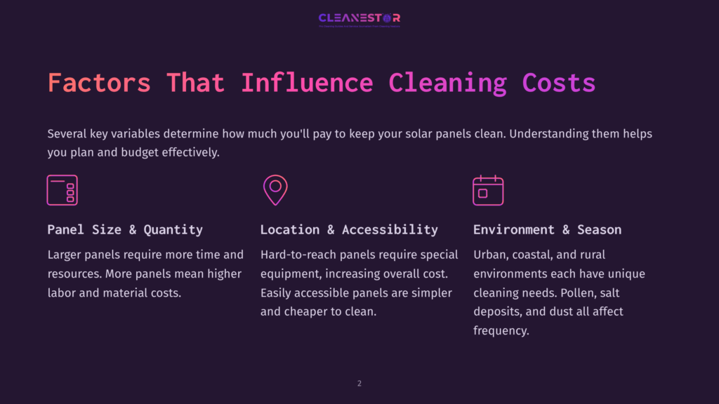 Infographic Titled &Quot;Factors That Influence Cleaning Costs&Quot; With Icons For Panel Size, Location, And Environment, Detailing How These Affect Solar Panel Cleaning Expenses.