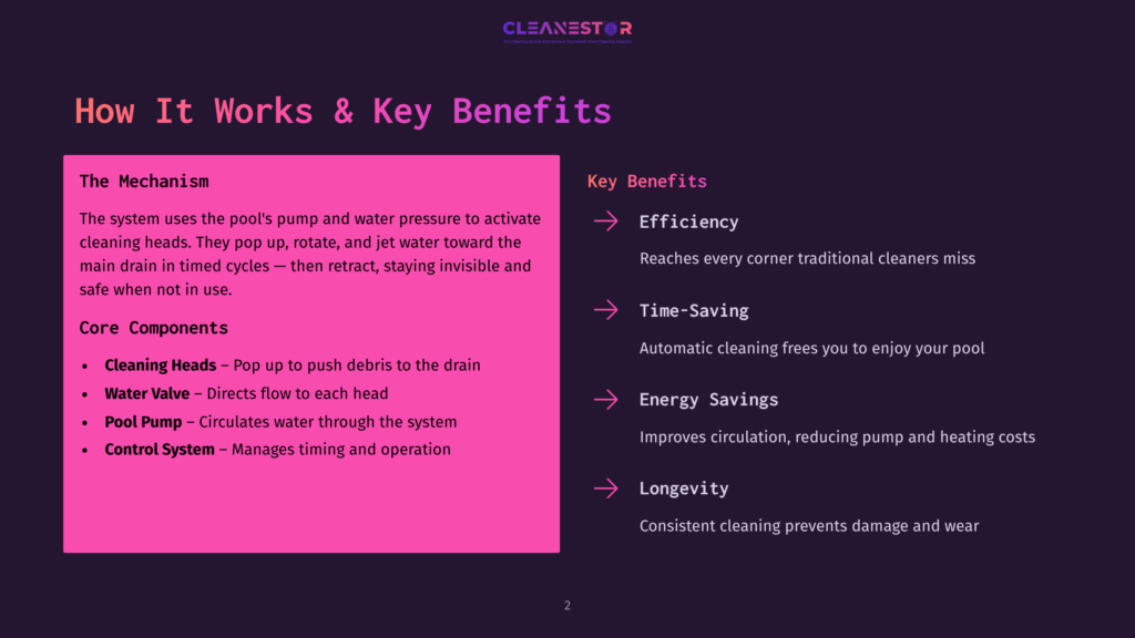 2 How It Works And Key Benefits Dark Background With A Pink Overlay Detailing How A Pool Cleaning System Works, Listing Key Components Like &Quot;Cleaning Heads&Quot; And &Quot;Water Valve,&Quot; And Key Benefits Such As &Quot;Efficiency&Quot; And &Quot;Longevity.