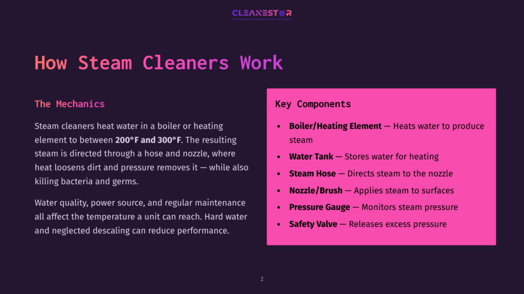 2 How Steam Cleaners Work Diagram Explaining How Steam Cleaners Work. The Left Side Details The Mechanics, Explaining How Water Is Heated To Between 200-300°F And Directed Through A Hose And Nozzle. The Right Side Lists Key Components: Boiler/Heating Element, Water Tank, Steam Hose, Nozzle/Brush, Pressure Gauge, And Safety Valve.