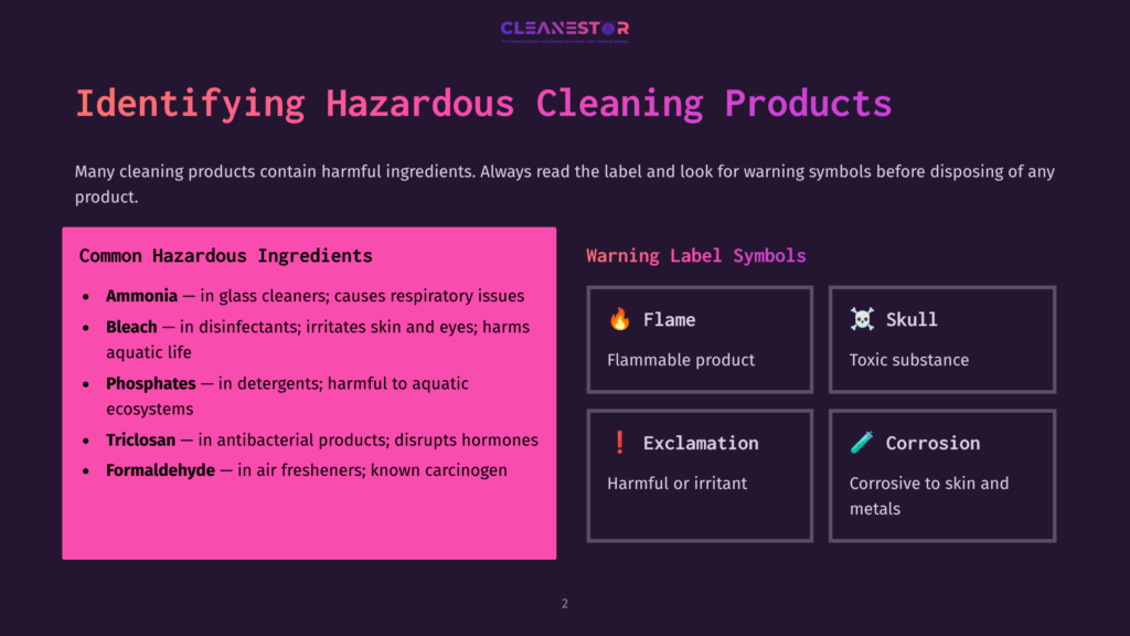 Infographic Titled &Quot;Identifying Hazardous Cleaning Products&Quot; Showing Common Hazardous Ingredients Like Ammonia, Bleach, And Formaldehyde, And Warning Label Symbols For Flame, Skull, Exclamation, And Corrosion.