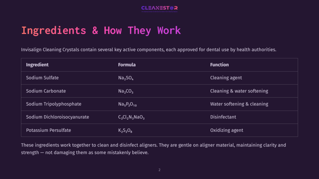 2 Ingredients And How They Work Cleanestor Logo Above A Table Listing Ingredients, Formulas, And Functions For Invisalign Cleaning Crystals, Including Sodium Sulfate, Sodium Carbonate, And Potassium Persulfate.