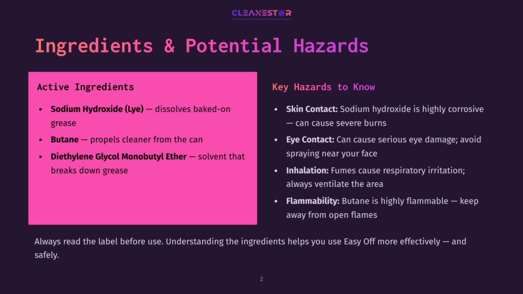 2 Ingredients And Potential Hazards Slide Titled &Quot;Ingredients &Amp; Potential Hazards&Quot; From Cleanestor, Detailing Active Ingredients Like Sodium Hydroxide And Butane, And Their Hazards Such As Skin And Eye Contact.