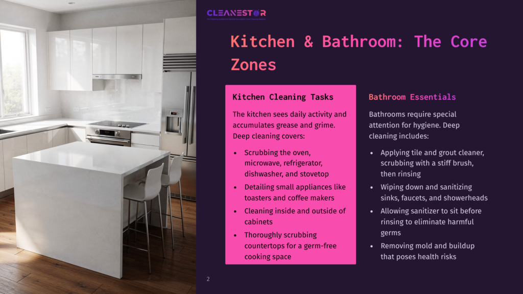 Modern White Kitchen With A Large Island, Sleek Cabinetry, And Stainless Steel Appliances. Text Overlay Reads &Quot;Cleanestor Kitchen &Amp; Bathroom: The Core Zones&Quot;.