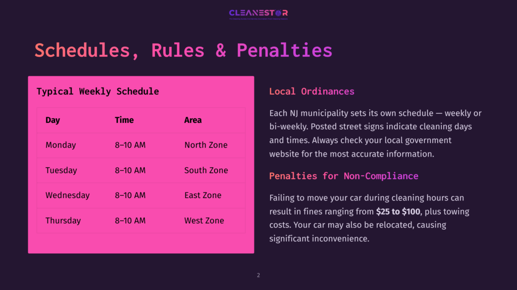 A Dark Purple Slide With The Title &Quot;Schedules, Rules &Amp; Penalties&Quot; From Cleanestor, Detailing Weekly Cleaning Schedules For Monday-Thursday From 8-10 Am In North And East Zones, And Local Ordinances About Parking Fines.