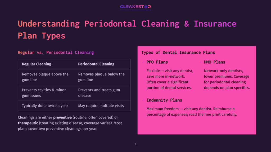 Understanding Periodontal Cleaning &Amp; Insurance Plan Types: Regular Cleaning Vs. Periodontal Cleaning, Ppo Plans, And Hmo Plans. The Graphic Compares Dental Cleaning Types And Insurance Plans.