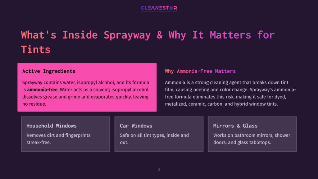 Infographic Titled &Quot;What'S Inside Sprayway &Amp; Why It Matters For Tints&Quot; Detailing Active Ingredients Like Ammonia-Free Water, Isopropyl Alcohol, And Its Solvent Properties, And Explaining Why Ammonia-Free Matters For Tints. Sections Cover Household Windows, Car Windows, And Mirrors &Amp; Glass.