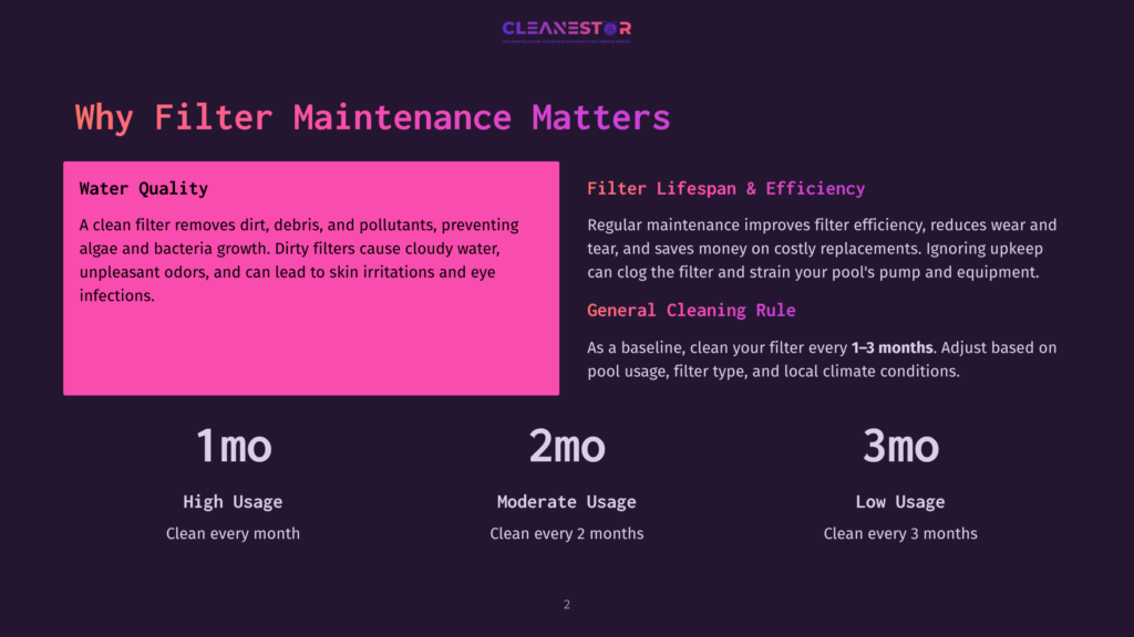 2 Why Filter Maintenance Matters Infographic Titled &Quot;Why Filter Maintenance Matters&Quot; By Cleanestor, Detailing Filter Cleaning Schedules And Benefits, With Sections On &Quot;Water Quality&Quot; And &Quot;Filter Lifespan &Amp; Efficiency.