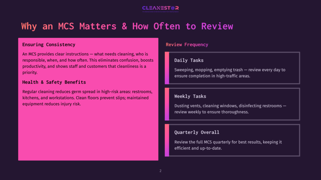 2 Why An Mcs Matters And How Often To Review Graphic With Text &Quot;Why An Mcs Matters &Amp; How Often To Review&Quot; On A Purple Background. Left Side Details &Quot;Ensuring Consistency&Quot; And &Quot;Health &Amp; Safety Benefits&Quot;. Right Side Lists &Quot;Daily Tasks&Quot;, &Quot;Weekly Tasks&Quot;, And &Quot;Quarterly Overall&Quot; With Descriptions.
