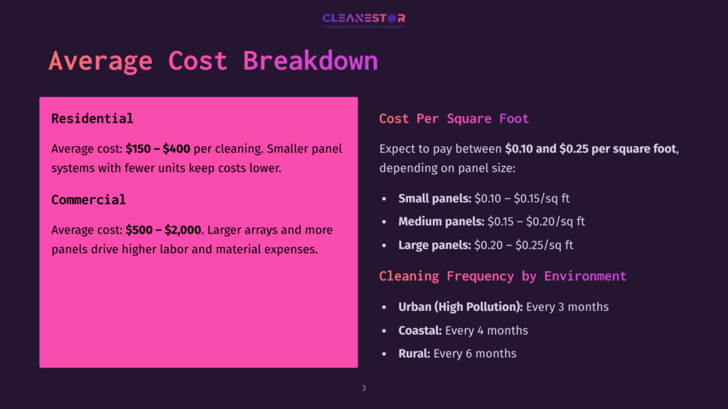 A Dark Purple Slide Titled &Quot;Average Cost Breakdown&Quot; From Cleanestor. It Details Residential Cleaning Costs From $150-$400 And Commercial Cleaning Costs From $500-$2,000, With Cost Per Square Foot Ranging From $0.10-$0.25.