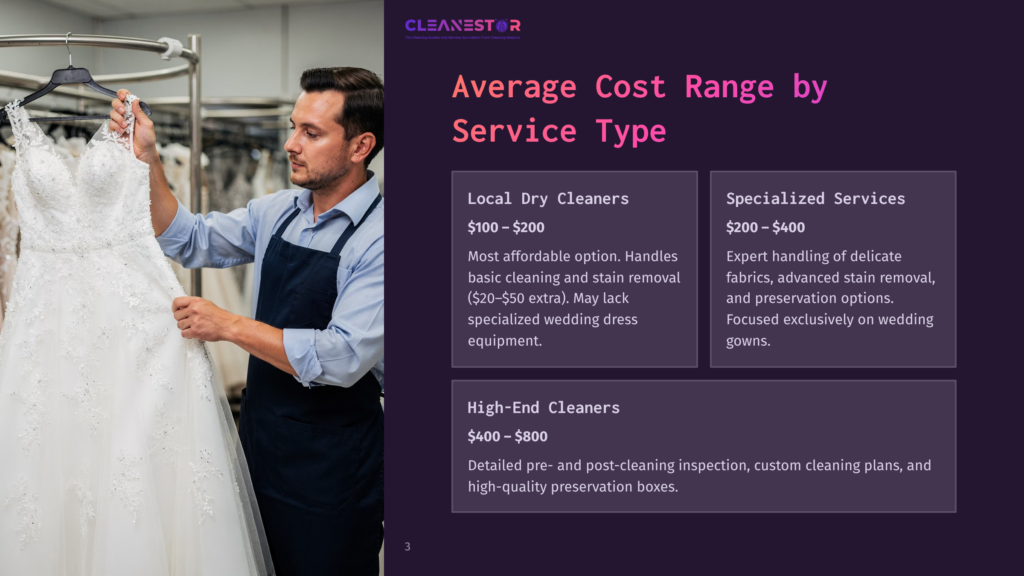 A Man In An Apron Carefully Inspects A White Wedding Dress Hanging On A Rack, With A Cleanestor Logo And Cost Comparison Chart For Wedding Dress Cleaning Services Visible.