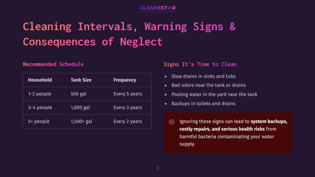 3 Cleaning Intervals Warning Signs And Consequences Of Neglect Infographic Detailing Septic Tank Cleaning Intervals And Warning Signs. Includes Recommended Tank Sizes For Households Of 1-2, 3-4, And 5+ People, With Corresponding Cleaning Frequencies. Also Lists Signs That Indicate It'S Time To Clean, Such As Slow Drains And Foul Odors.