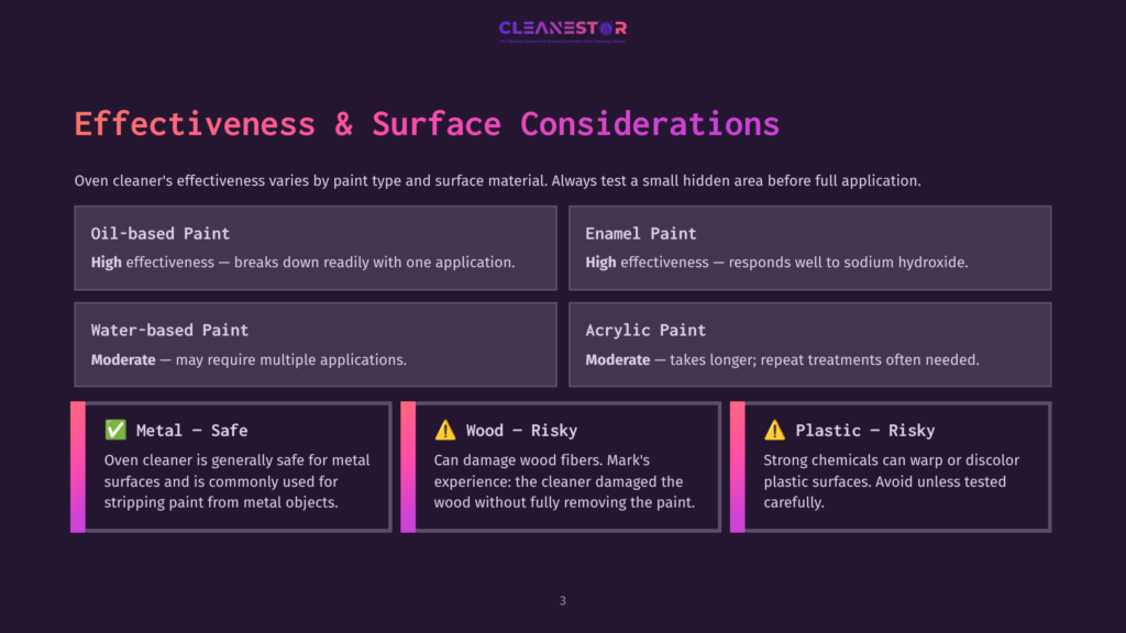 Chart Detailing Oven Cleaner Effectiveness On Different Paint Types: Oil-Based, Enamel, Water-Based, And Acrylic. Also Lists Surface Considerations: Metal (Safe), Wood (Risky), And Plastic (Risky).