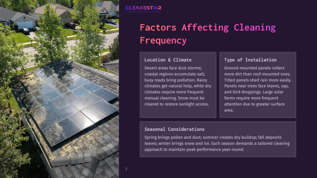 3 Factors Affecting Cleaning Frequency Close-Up Of Dusty Solar Panels On A Residential Rooftop, With A Suburban Neighborhood And Trees Visible In The Background. Text Overlay Reads: &Quot;Factors Affecting Cleaning Frequency.
