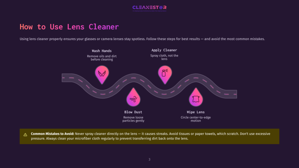 Illustration Showing How To Properly Use Lens Cleaner On Glasses Or Camera Lenses, With Steps: Wash Hands, Apply Cleaner, Blow Dust, And Wipe Lens. Features A Winding Road Graphic With Icons For Each Step And The Text &Quot;How To Use Lens Cleaner&Quot; And &Quot;Common Mistakes To Avoid.
