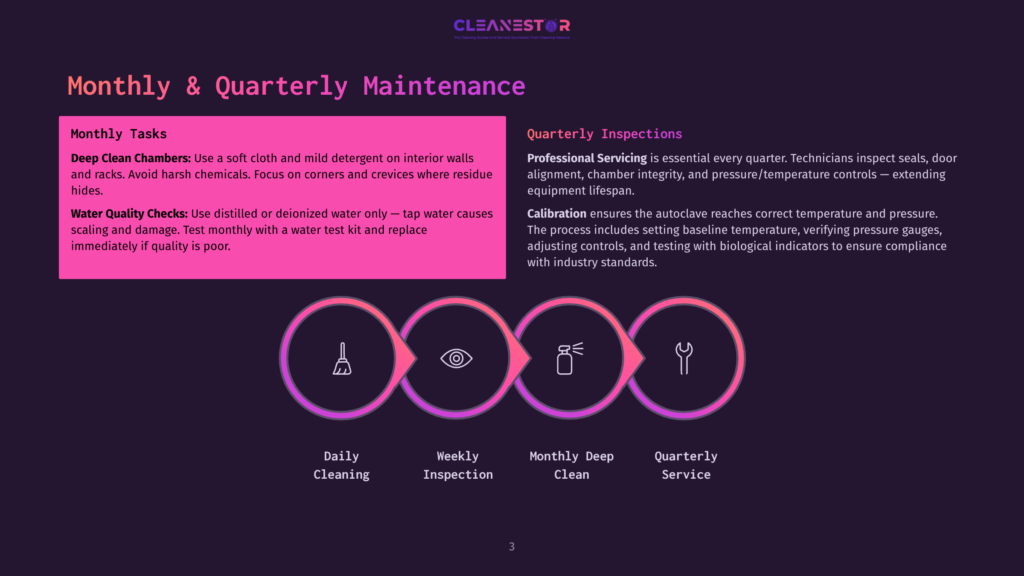 3 Monthly And Quarterly Maintenance Infographic Outlining Monthly And Quarterly Maintenance Tasks For Cleanestor, Including Deep Chamber Cleaning, Water Quality Checks, And Professional Servicing, With Icons Representing Cleaning, Inspection, And Calibration.