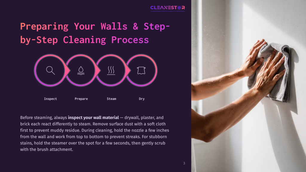 Hands With A Gray Cloth Wiping A White Wall, With Icons Representing Inspect, Prepare, Steam, And Dry. The Text &Quot;Preparing Your Walls &Amp; Step-By-Step Cleaning Process&Quot; Is Overlaid.
