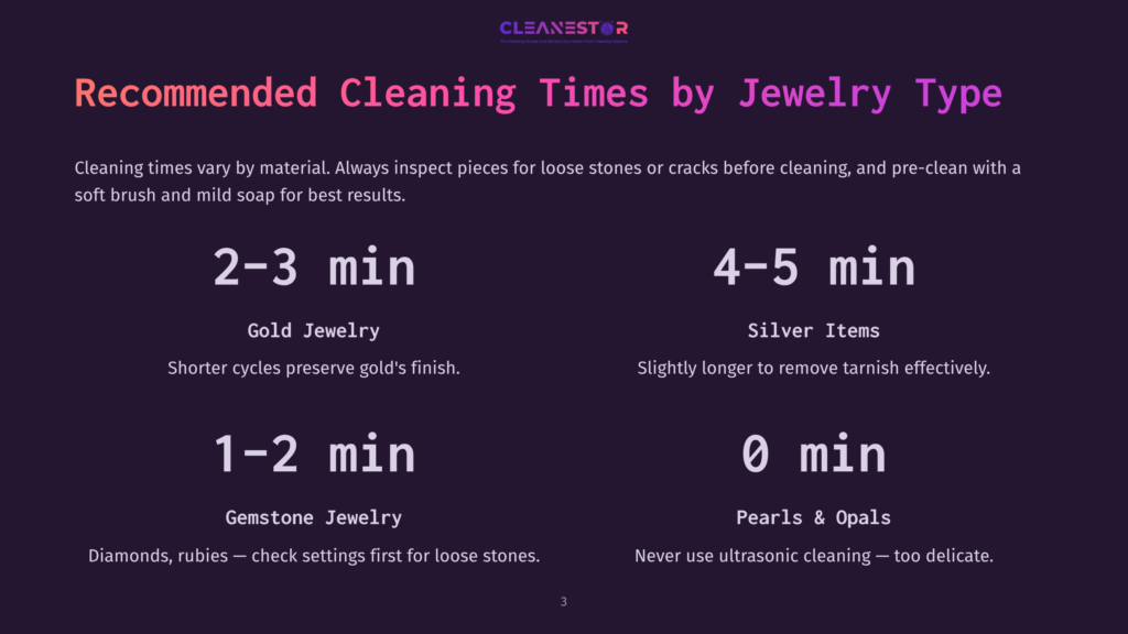 Infographic Titled &Quot;Recommended Cleaning Times By Jewelry Type&Quot; With Sections For Gold Jewelry (2-3 Min), Silver Items (4-5 Min), Gemstone Jewelry (1-2 Min), And Pearls &Amp; Opals (0 Min).