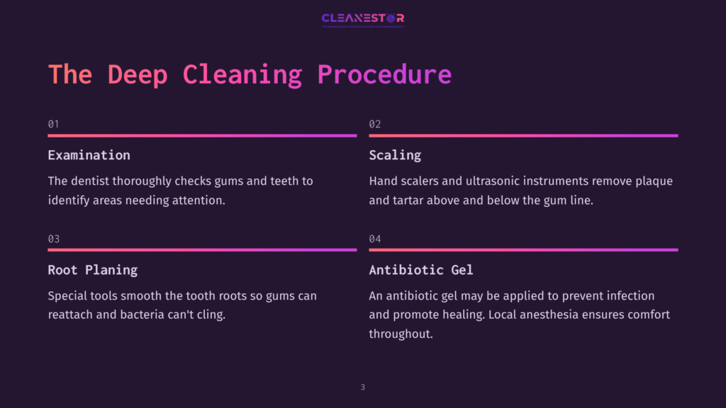 Infographic Outlining The Four Steps Of A Deep Dental Cleaning Procedure: Examination, Scaling, Root Planing, And Antibiotic Gel. The Steps Are Numbered 1 Through 4 And Presented In A Dark Purple, Pink, And White Color Scheme.