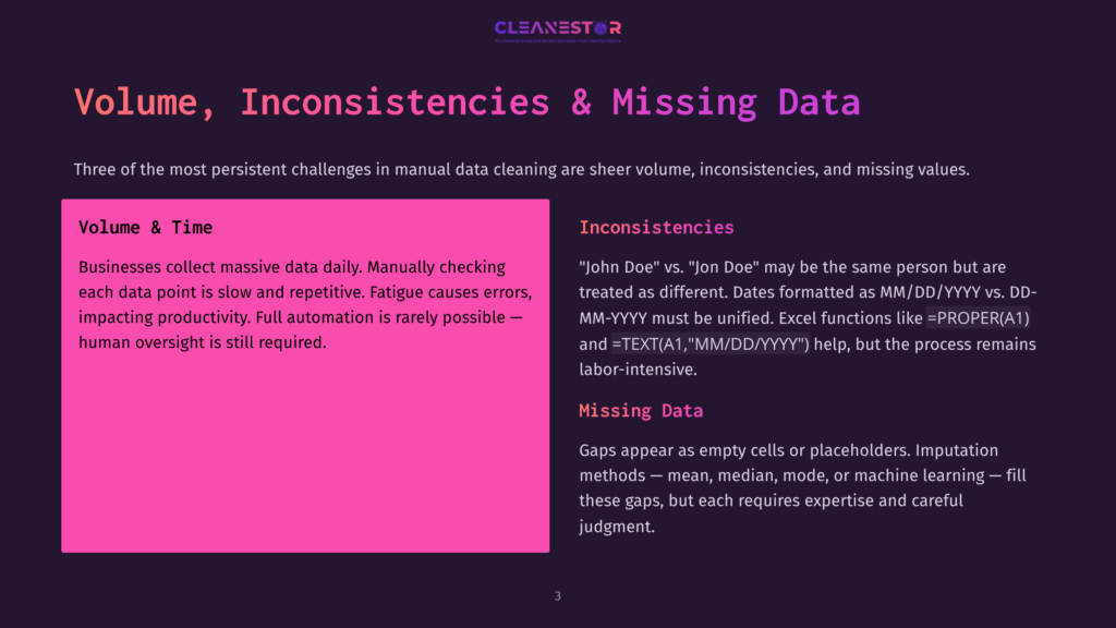 Presentation Slide Titled &Quot;Volume, Inconsistencies &Amp; Missing Data&Quot; With Sections On &Quot;Volume &Amp; Time&Quot; And &Quot;Inconsistencies&Quot; And &Quot;Missing Data,&Quot; Detailing Challenges In Manual Data Cleaning.