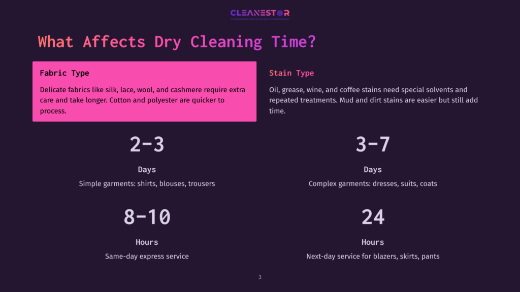 Infographic Detailing Dry Cleaning Time, Showing &Quot;Fabric Type&Quot; And &Quot;Stain Type&Quot; With Associated Processing Times In Days And Hours. Text Includes &Quot;Cleanestor&Quot; Logo And &Quot;What Affects Dry Cleaning Time?&Quot;.
