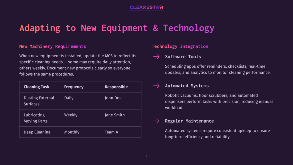 4 Adapting To New Equipment And Technology Cleanestor Presentation Slide Titled &Quot;Adapting To New Equipment &Amp; Technology&Quot; With Sections On New Machinery Requirements And Technology Integration, Detailing Cleaning Tasks, Frequency, Responsibilities, And Automated Systems.