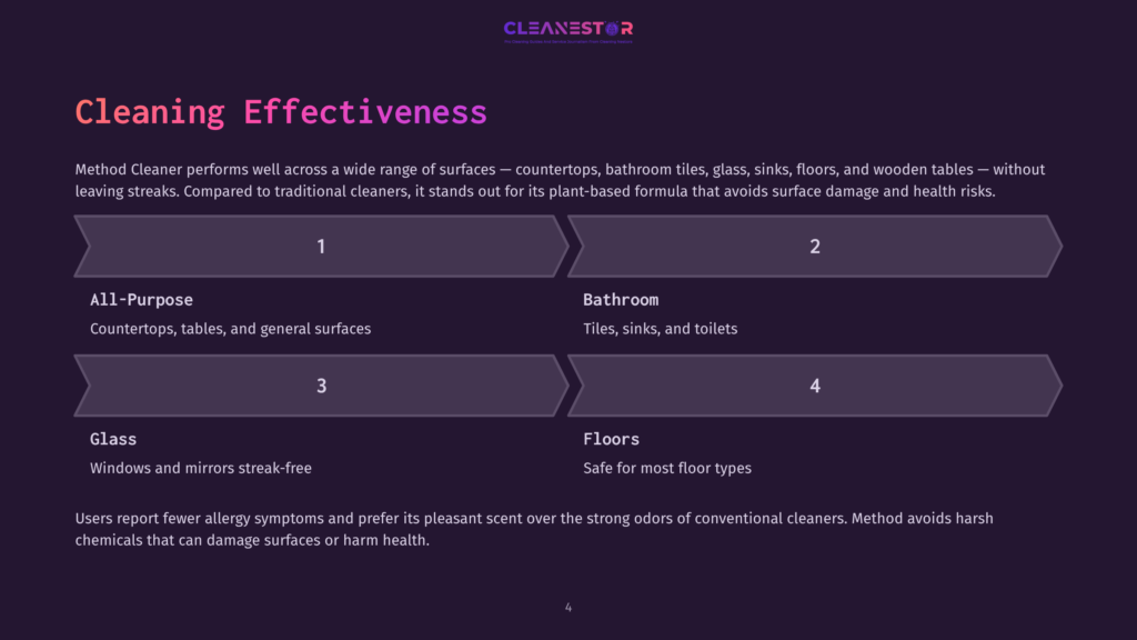 Infographic Detailing The Cleaning Effectiveness Of Method Cleaner, Highlighting Its Use On Surfaces Like Countertops, Glass, And Floors, With Sections For All-Purpose, Bathroom, Glass, And Floors.