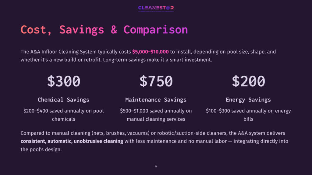 4 Cost Savings And Comparison Infographic Comparing The Cost, Savings, And Comparison Of The Cleanestor A&Amp;A Infloor Cleaning System, Showing Chemical Savings Of $300, Maintenance Savings Of $750, And Energy Savings Of $200.