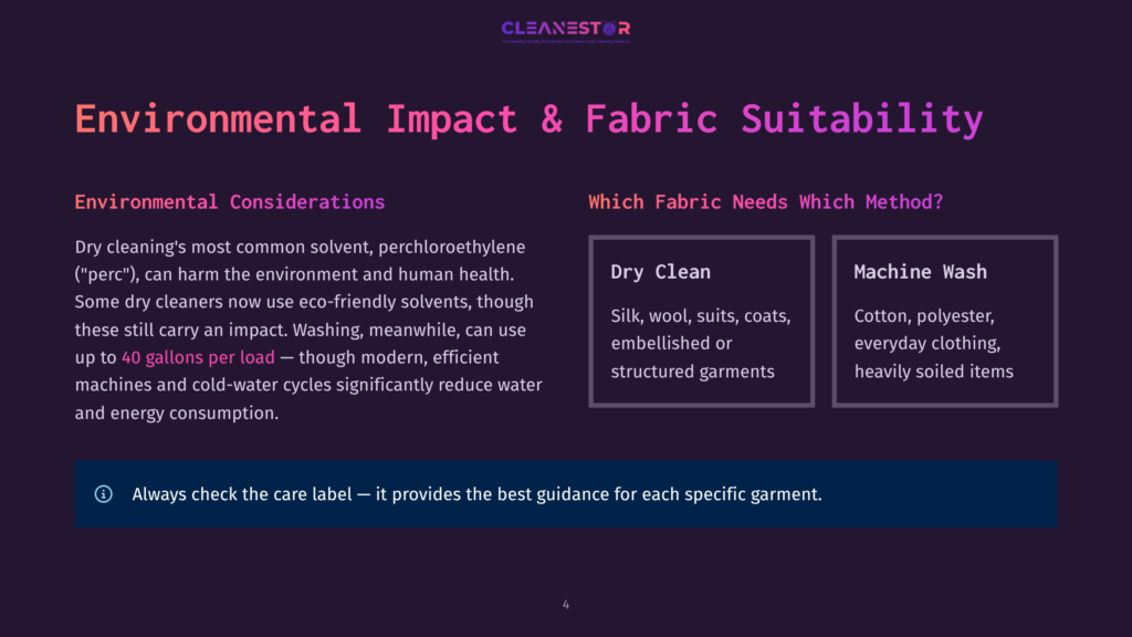 4 Environmental Impact And Fabric Suitability A Slide Titled &Quot;Environmental Impact &Amp; Fabric Suitability&Quot; From Cleanestor, Detailing Dry Cleaning'S Environmental Concerns And Fabric Suitability For Dry Clean And Machine Wash Methods.