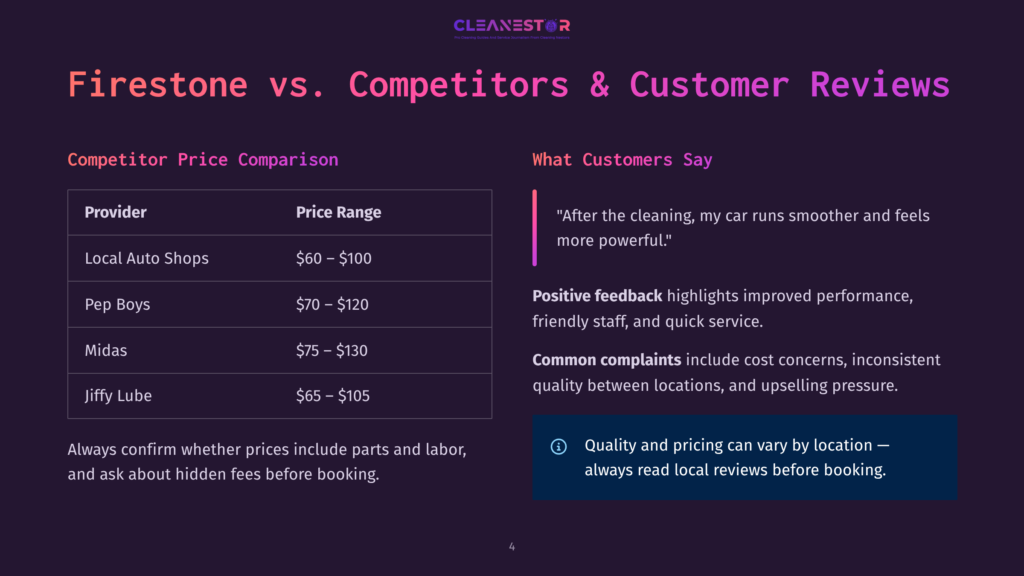 A Graphic Comparing Firestone'S Competitor Price Comparison And Customer Reviews. It Lists Providers Like Local Auto Shops, Pep Boys, Midas, And Jiffy Lube With Their Price Ranges, And Features Customer Feedback Highlighting Positive And Negative Comments.