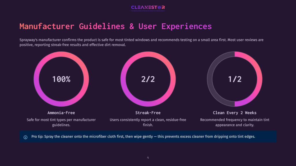 Infographic Showing Sprayway'S Manufacturer Guidelines And User Experiences With Tinted Window Cleaning: 100% Ammonia-Free, 2/2 Streak-Free, And Clean Every 2 Weeks, With A Pro Tip About Using A Microfiber Cloth.