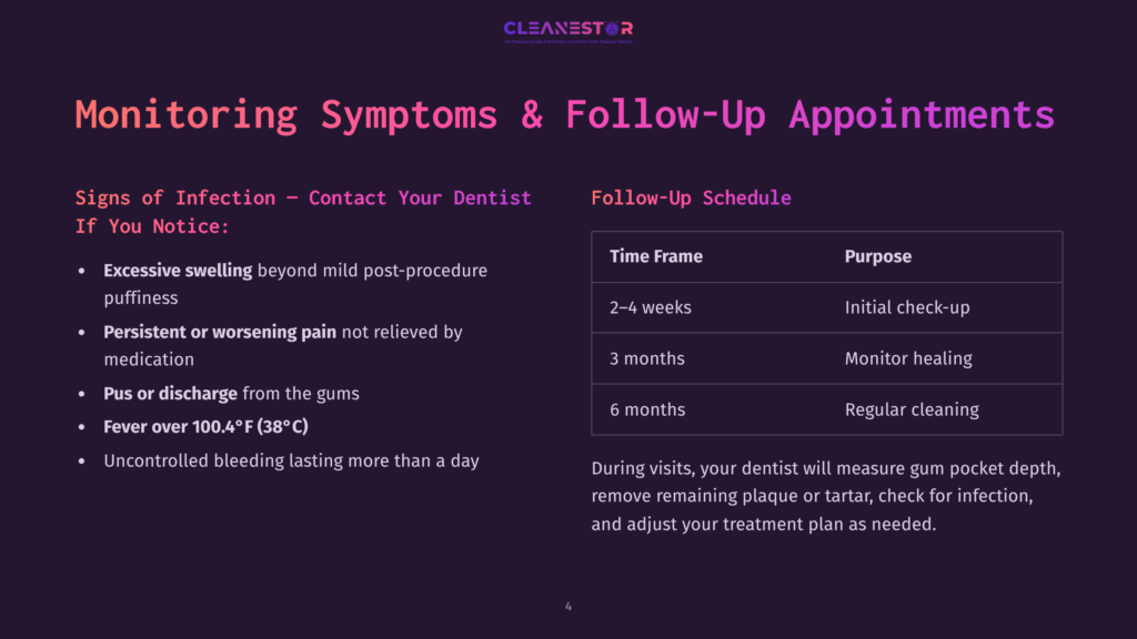 4 Monitoring Symptoms And Follow Up Appointments A Dark Purple Slide Titled &Quot;Monitoring Symptoms &Amp; Follow-Up Appointments&Quot; Lists Signs Of Infection Like Excessive Swelling And Pus, And Follow-Up Schedule With Purposes Such As Initial Check-Up And Monitor Healing.