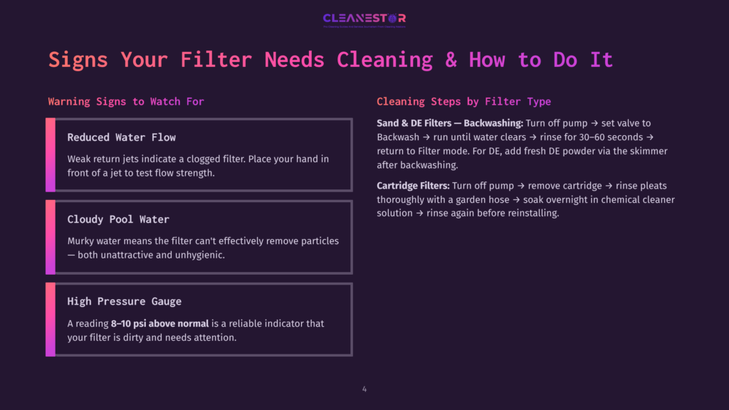 4 Signs Your Filter Needs Cleaning And How To Do It Infographic Detailing Signs Your Pool Filter Needs Cleaning And Cleaning Steps For Sand &Amp; De Filters And Cartridge Filters, With Headings Like &Quot;Reduced Water Flow&Quot; And &Quot;Cloudy Pool Water.