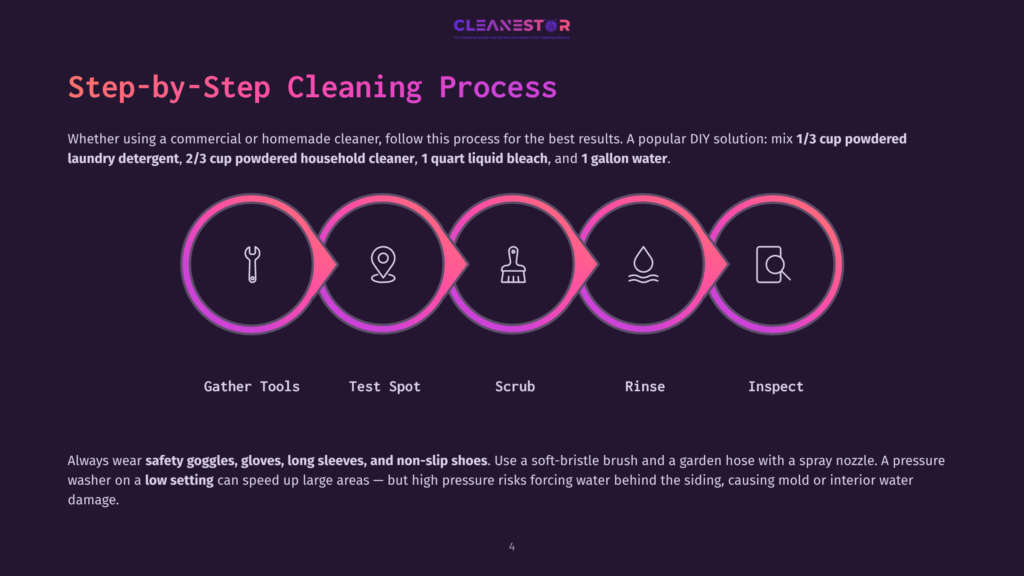 Step-By-Step Cleaning Process Infographic With Icons For Gathering Tools, Testing Spots, Scrubbing, Rinsing, And Inspecting, Against A Dark Purple Background.
