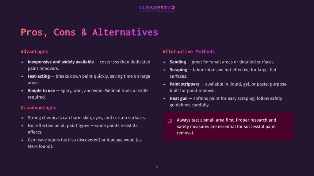 Presentation Slide Titled &Quot;Pros, Cons &Amp; Alternatives&Quot; Listing Advantages Like &Quot;Inexpensive And Widely Available&Quot; And &Quot;Fast-Acting,&Quot; Disadvantages Like &Quot;Strong Chemicals&Quot; And &Quot;Not Effective On All Paint Types,&Quot; And Alternative Methods Such As &Quot;Sanding,&Quot; &Quot;Scraping,&Quot; &Quot;Paint Strippers,&Quot; And &Quot;Heat Gun.