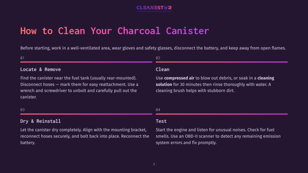 3 How To Clean Your Charcoal Canister Infographic With Purple And Pink Gradient Lines Detailing Steps To Clean A Charcoal Canister: &Quot;How To Clean Your Charcoal Canister&Quot;, &Quot;Locate &Amp; Remove&Quot;, &Quot;Clean&Quot;, &Quot;Dry &Amp; Reinstall&Quot;, &Quot;Test&Quot;.